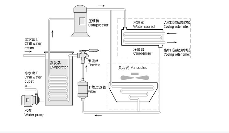 風(fēng)冷式冷凍機工作原理圖.jpg